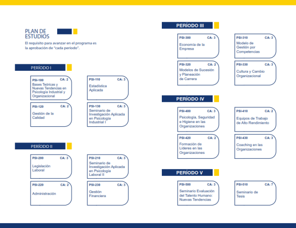 Plan de Estudios MPIO 001